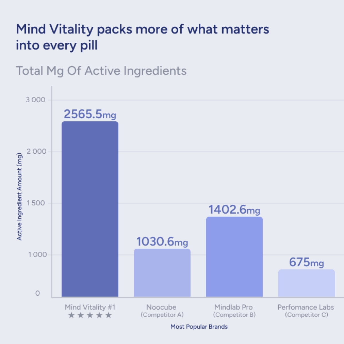 Mind Vitality Focus