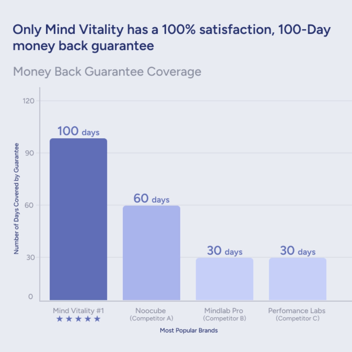 Mind Vitality Focus